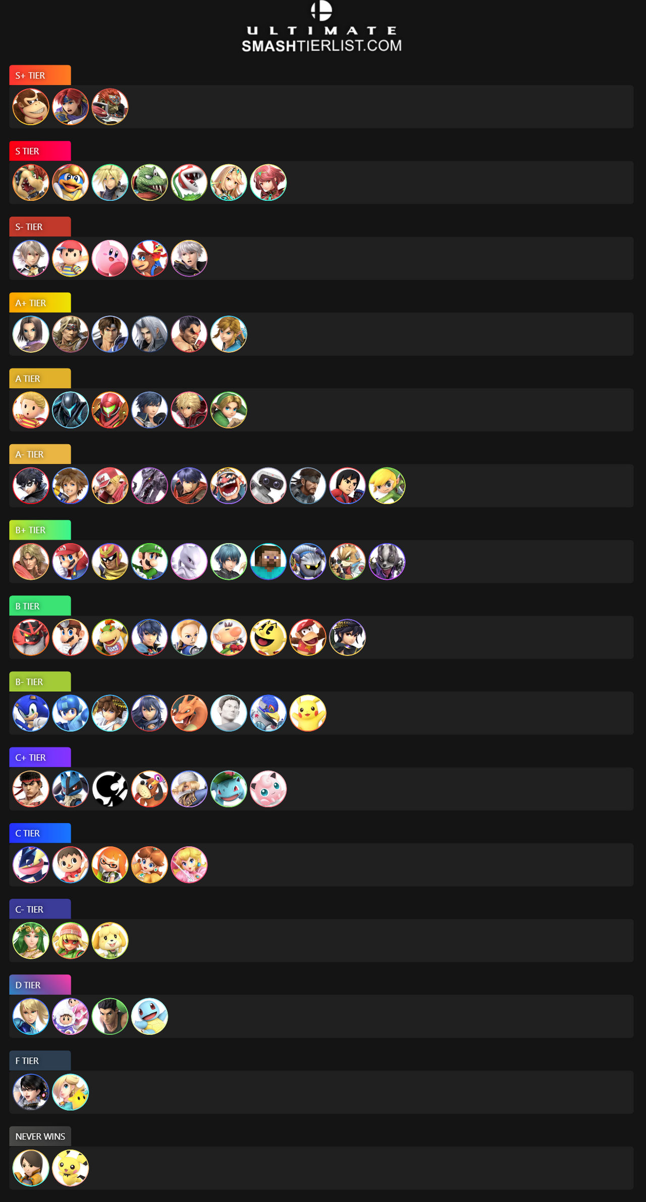 Ier Chart Smash Bros Ultimate Tier chart by Kolrus1 on DeviantArt