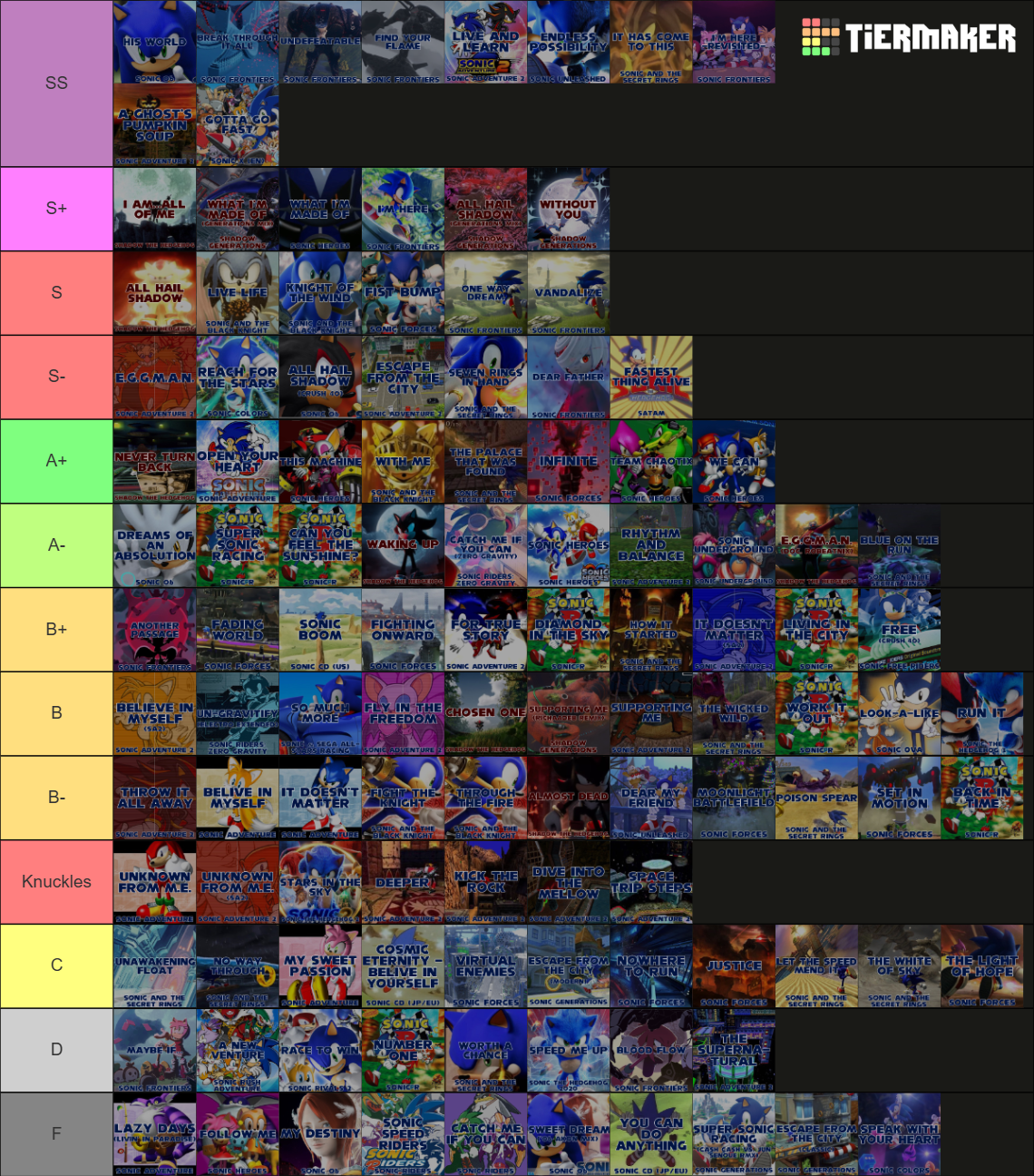 Sonic Ranking Chart Sonic Music Tier Chart by Kolrus1 on DeviantArt