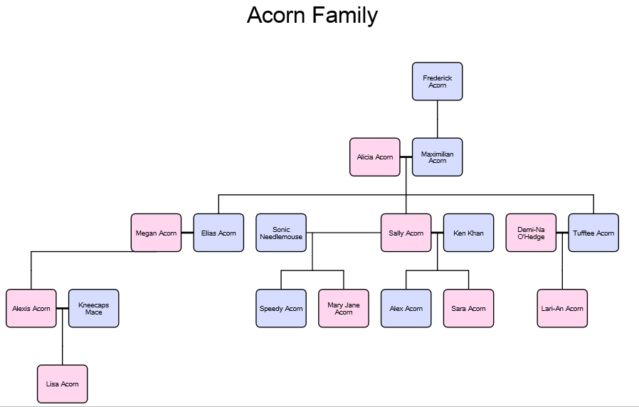 Sonic Family Trees #7: Acorn Family by donamorteboo on DeviantArt