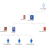 Mobius New Family Trees #1: Royal Family of Mercia