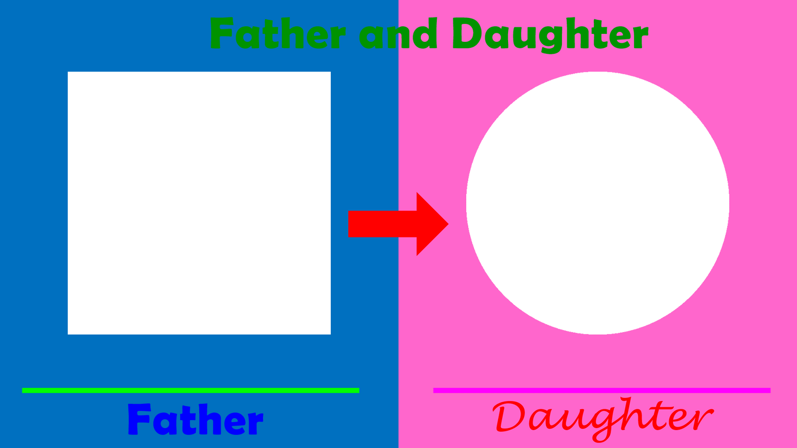 Father-Daughter relationship meme