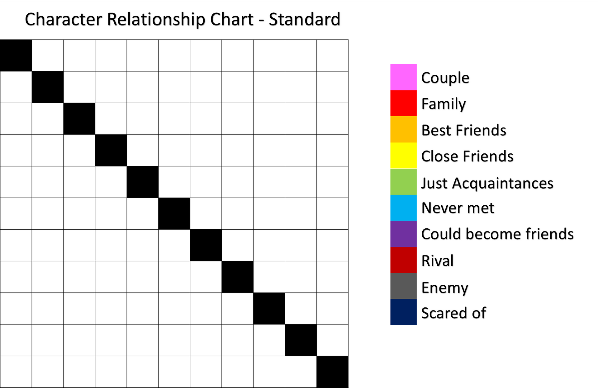 In A Relationship Meme Template