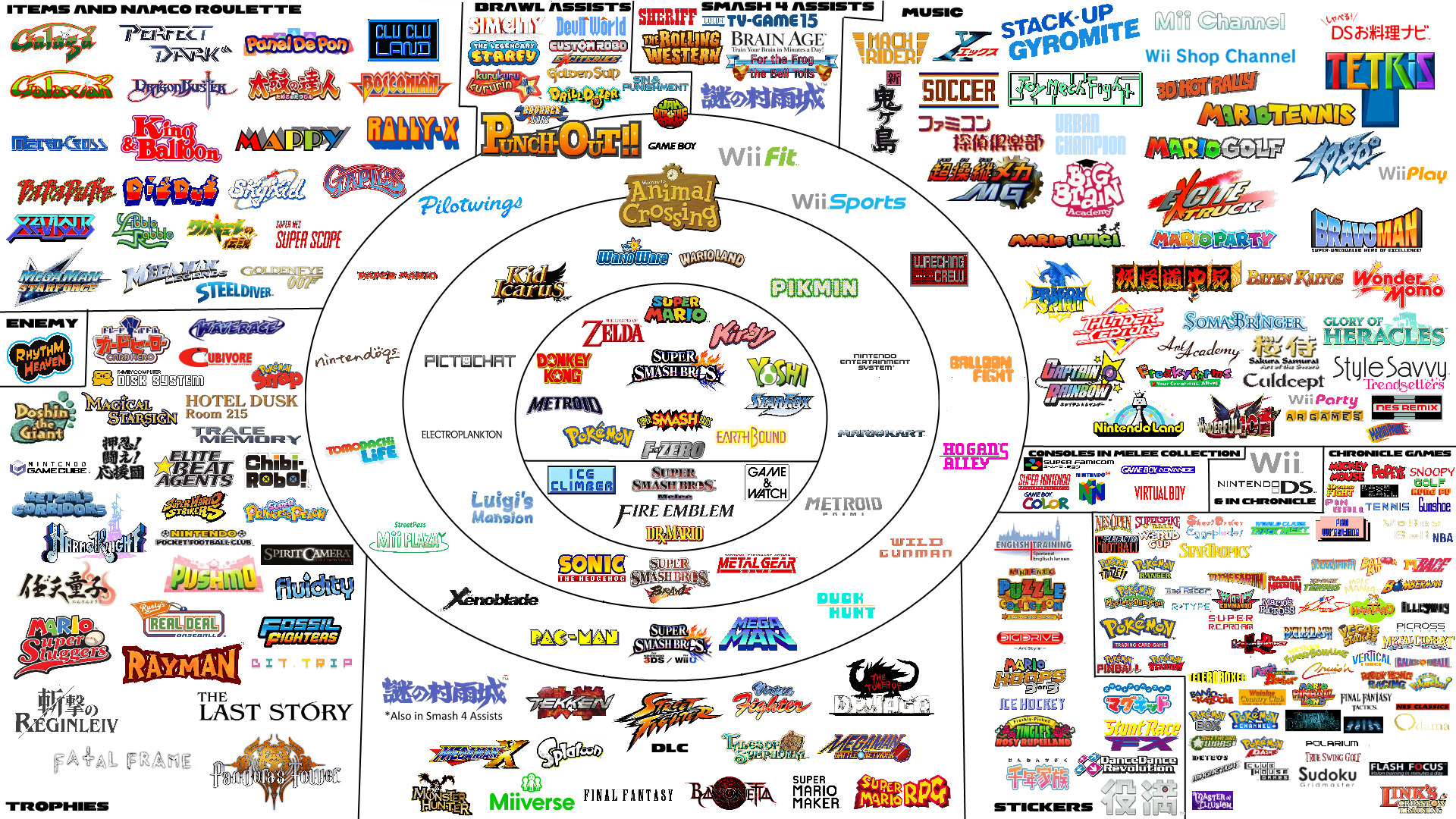 {OUTDATED} Every Franchise in Super Smash Bros.