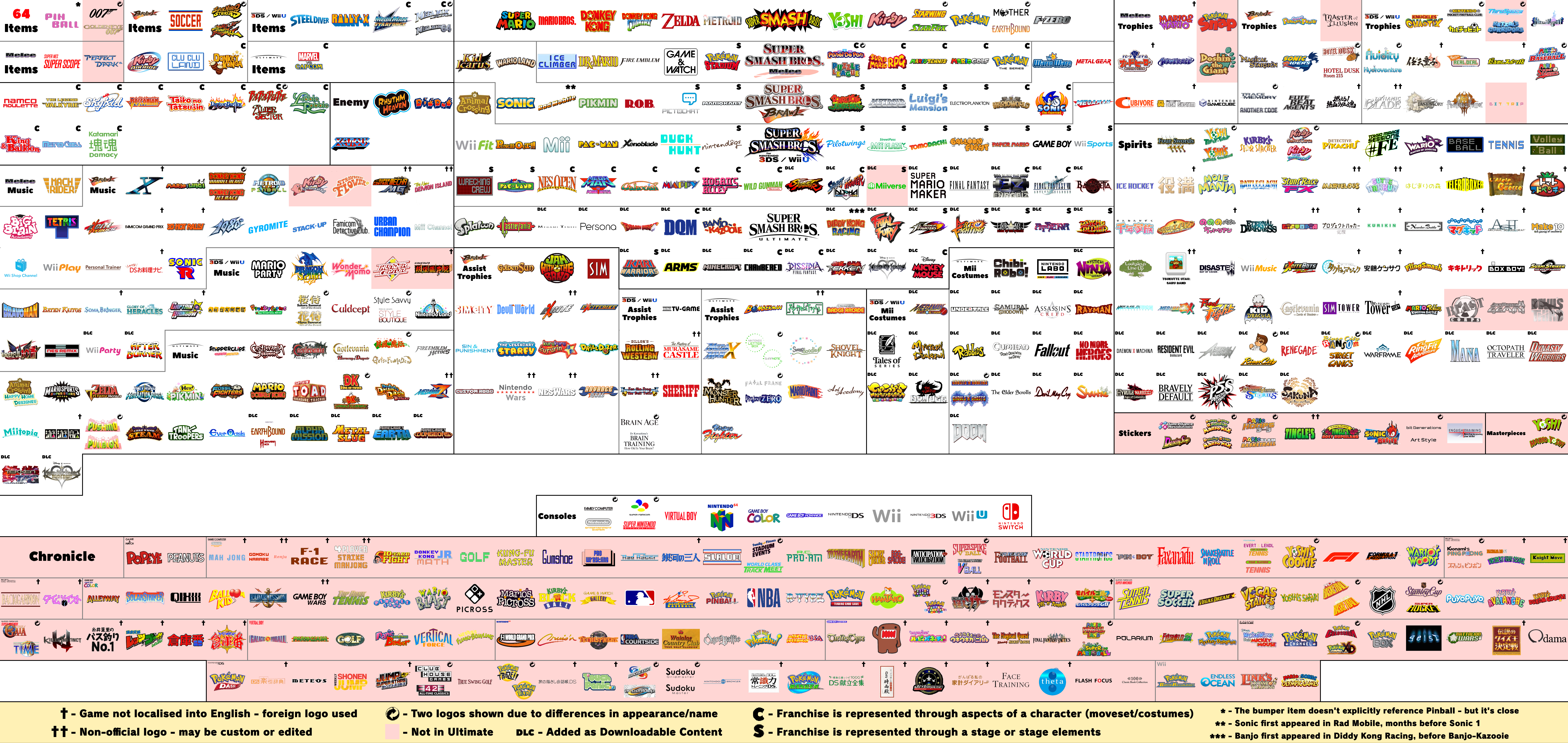 Representation of Kirby games with Stages in Smash [Part 1] – Source Gaming