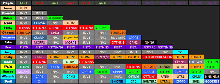 RvM Edgic