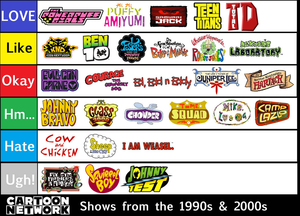 CN Shows 90s and 2000s Tier List by SuperGemStar on DeviantArt