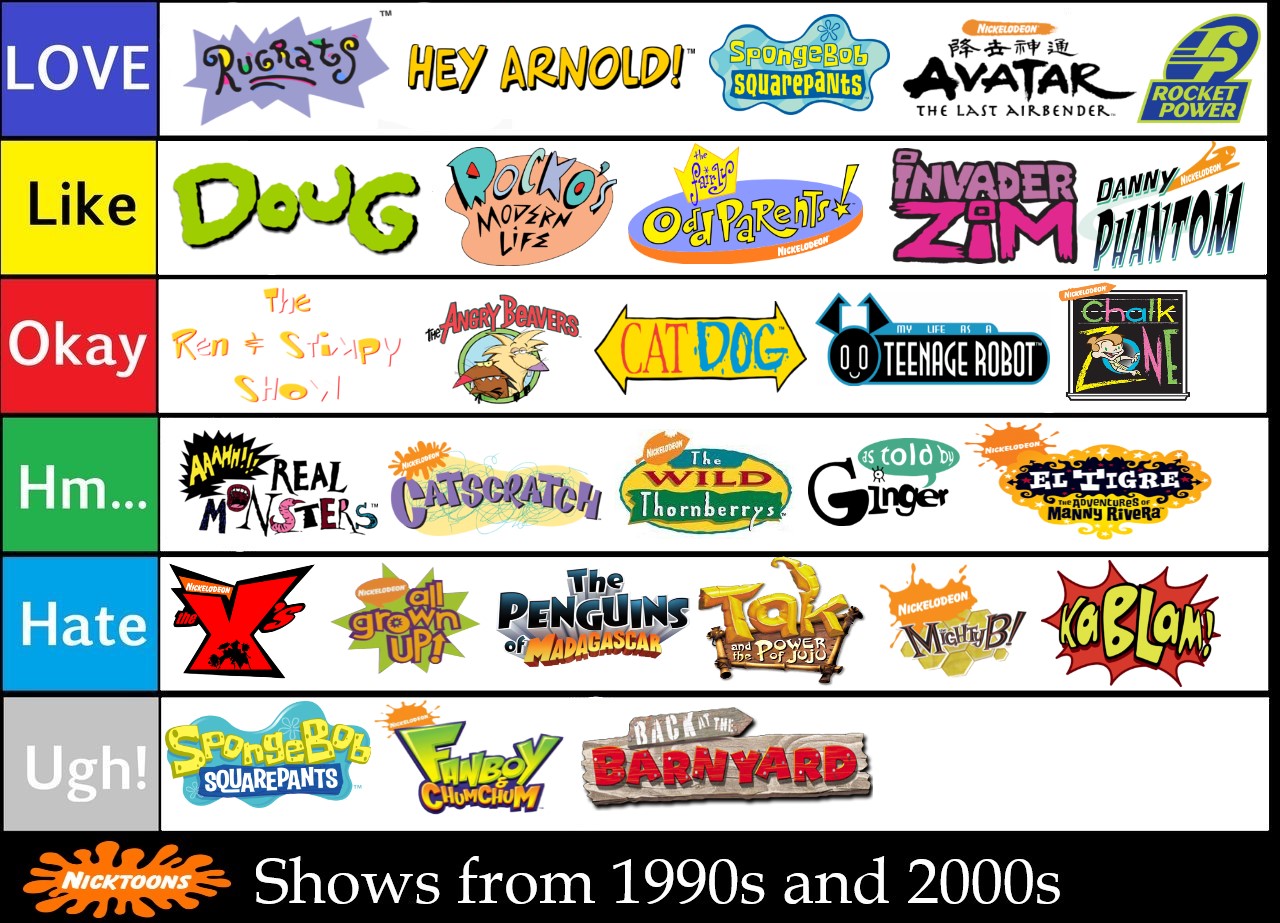 Nicktoons Shows Tier List (90s and 2000s) by SuperGemStar on DeviantArt