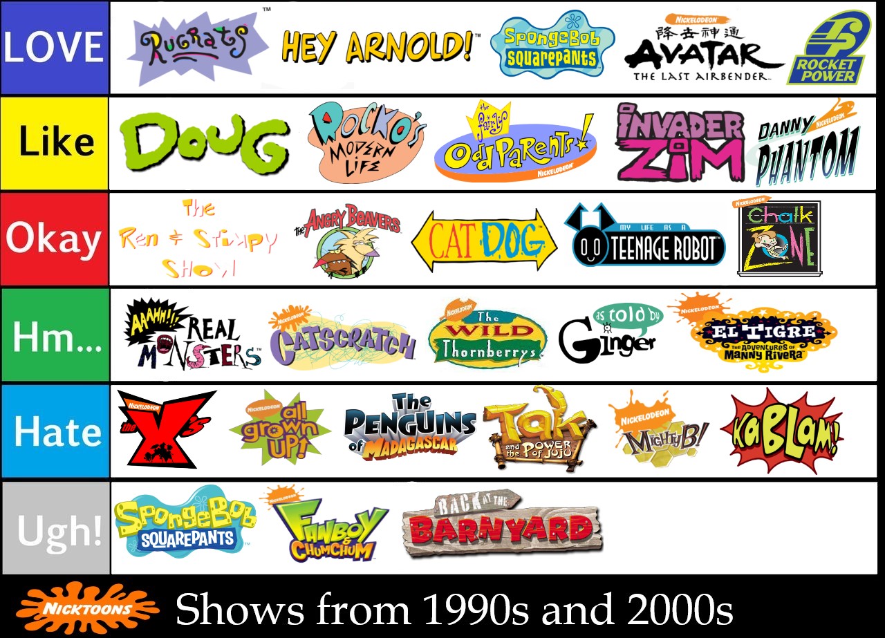 Create A Every Nickelodeon Show Ranked From Worst To Best Tier List ...