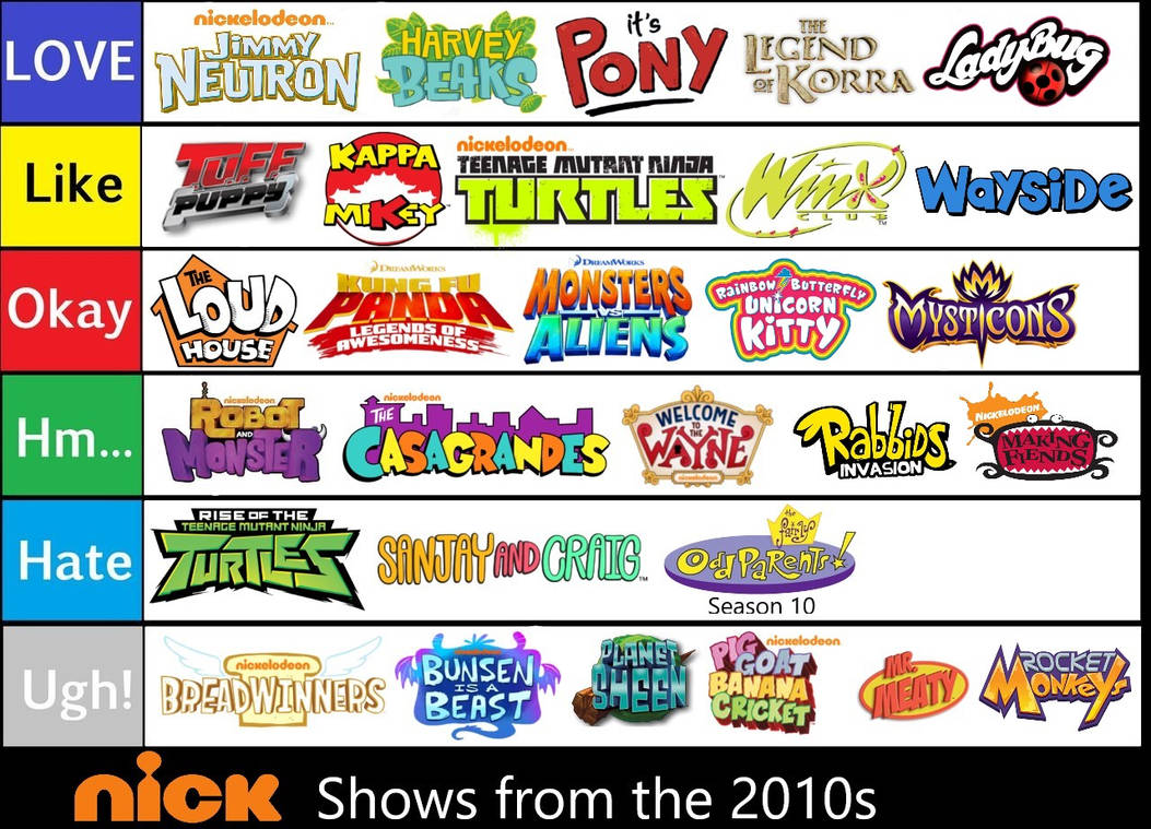 Nicktoons Shows Tier List (2000s pt2 and 2010s) by SuperGemStar on  DeviantArt