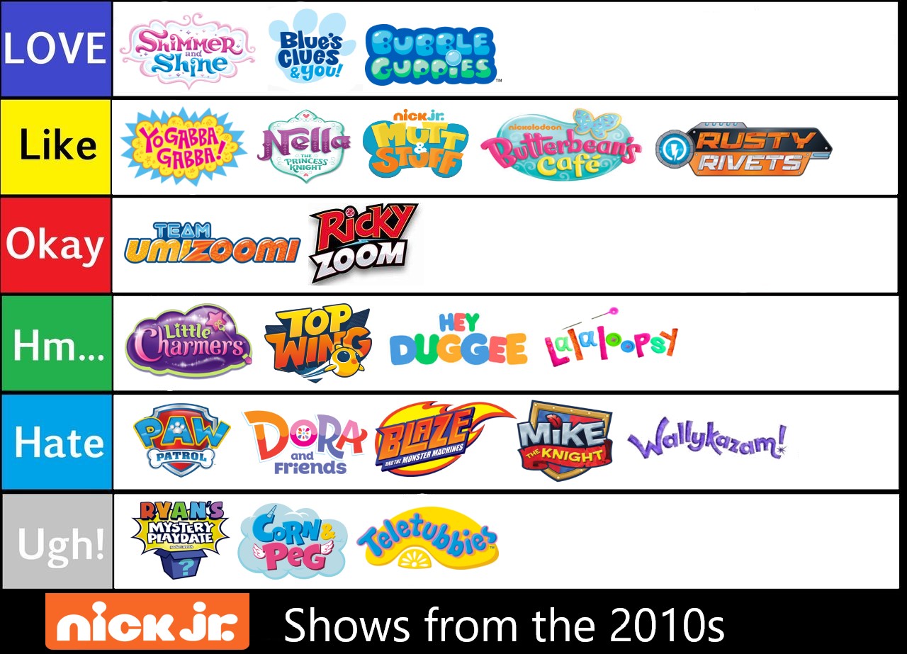 Nick Jr. Shows Tier List (2010s) by SuperGemStar on DeviantArt