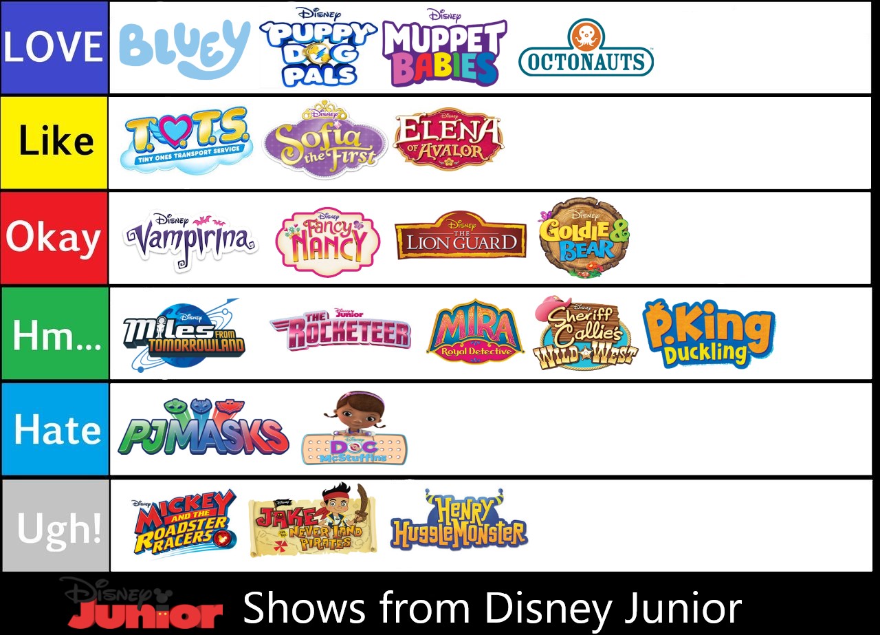 Disney Junior Tier List by SuperGemStar on DeviantArt