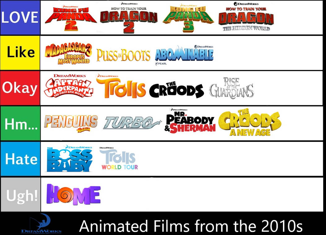 Dreamworks Animation Films Tier List (2010s) by SuperGemStar on DeviantArt