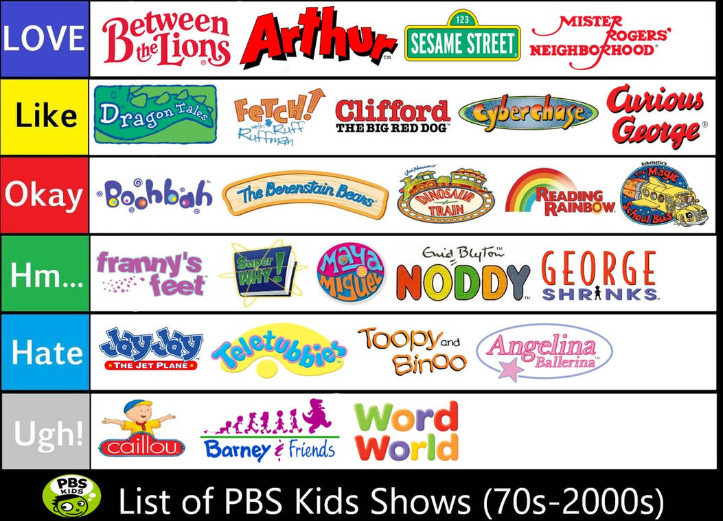 PBS Kids Shows (70s-2000s) Tier List by SuperGemStar on DeviantArt