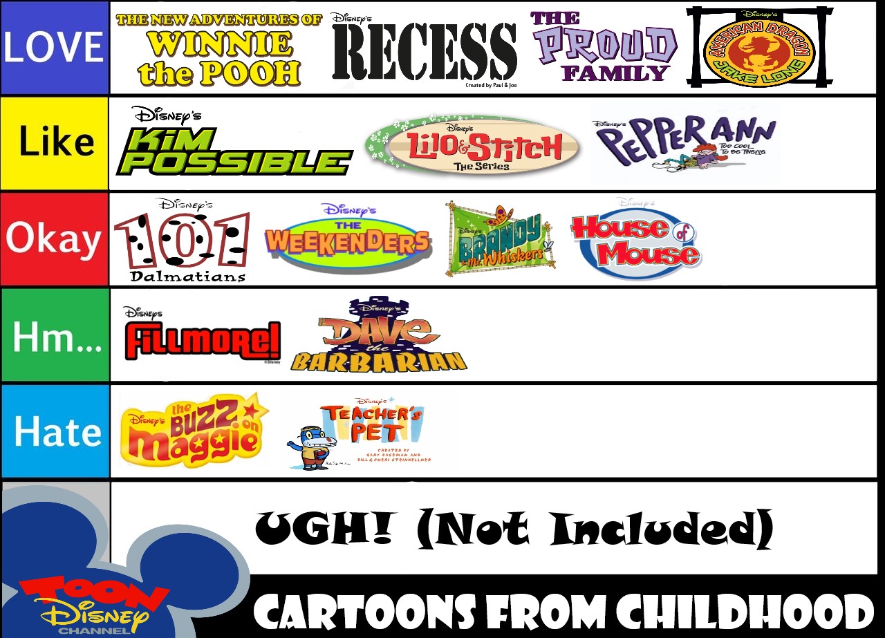 CN Shows 90s and 2000s Tier List by SuperGemStar on DeviantArt