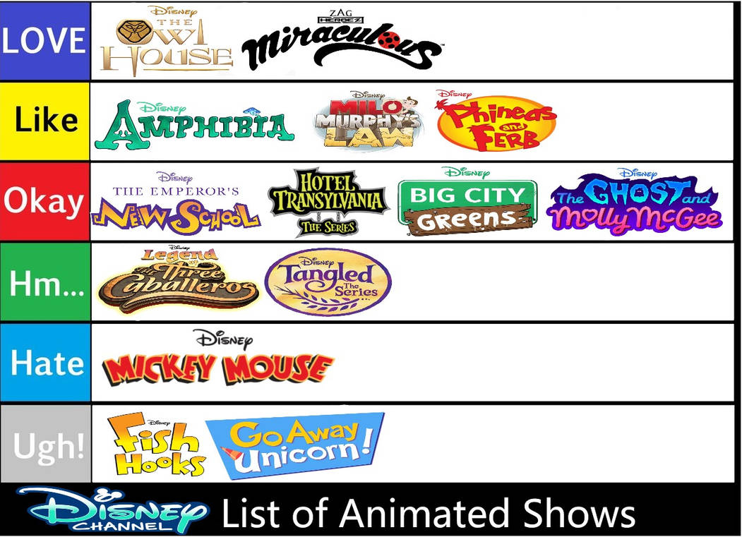 Disney Channel Cartoons Tier List By SuperGemStar On DeviantArt disney-channel-cartoons-tier-list-by-supergemstar-on-deviantart