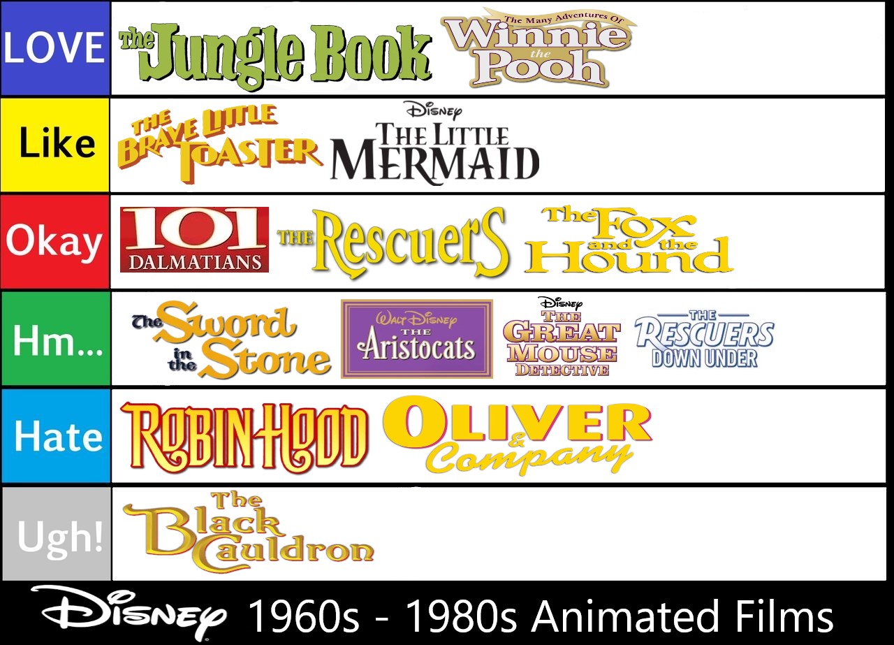 Disney Animated Films Tier List 2 by SuperGemStar on DeviantArt