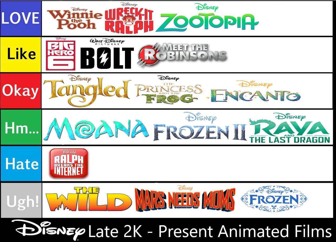 Disney Animated Films Tier List 4 by SuperGemStar on DeviantArt