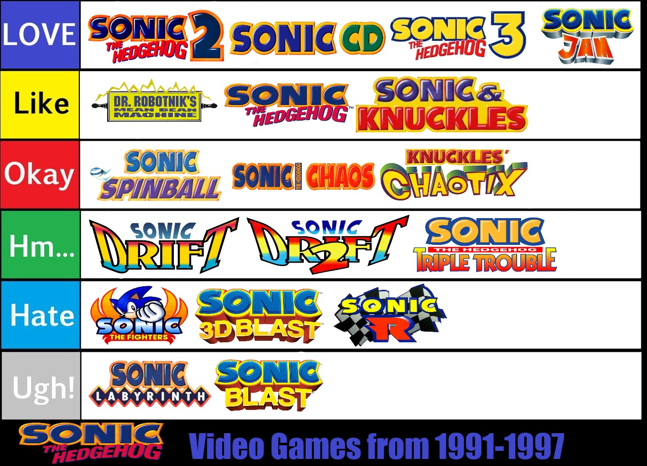 Sonic Video Games Tier List 1/2 by SuperGemStar on DeviantArt