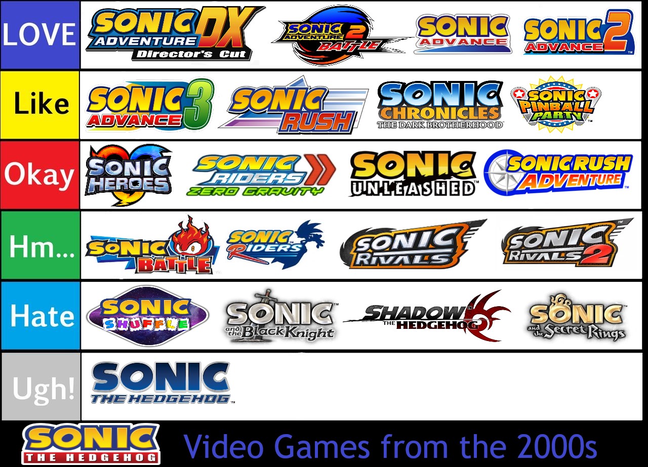 Sonic games tier list (only the games I have)