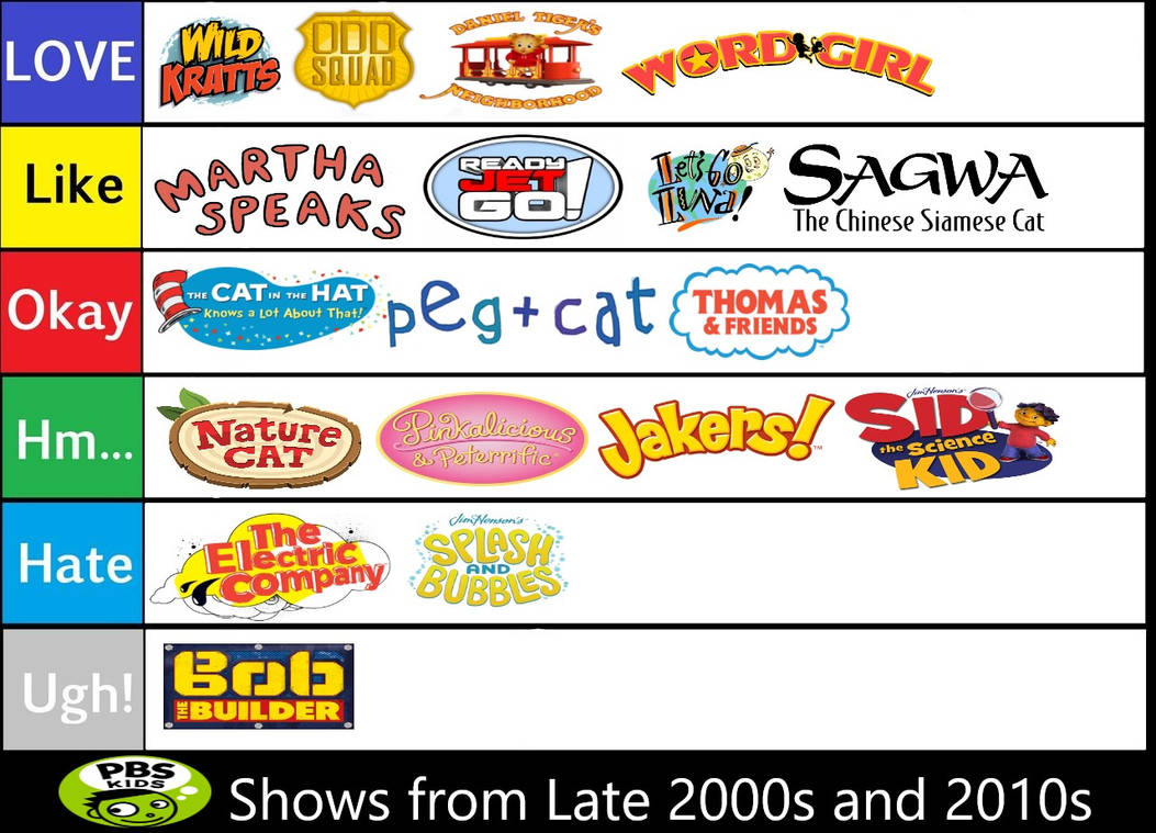 PBS Kids Shows (Late 2000s and 2010s) Tier List by SuperGemStar on ...