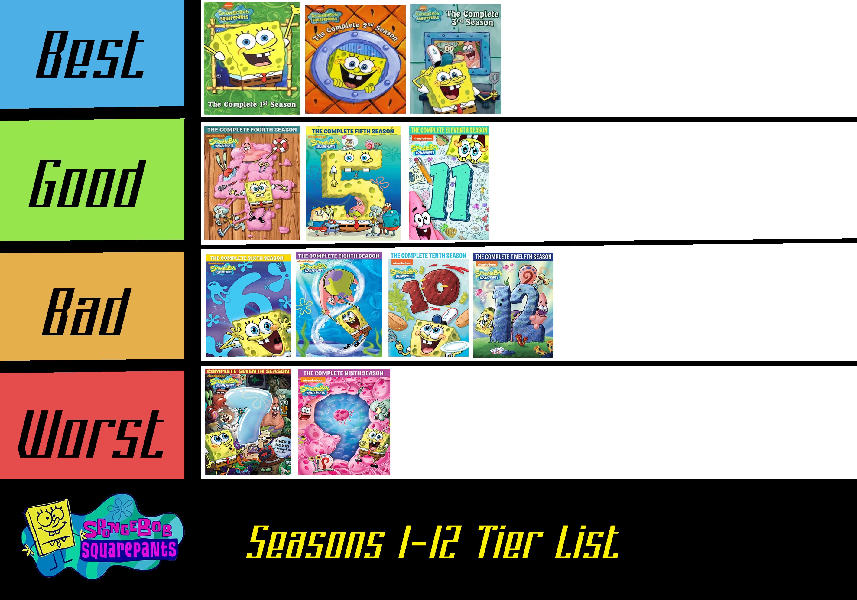SpongeBob Seasons Tier List by SuperGemStar on DeviantArt