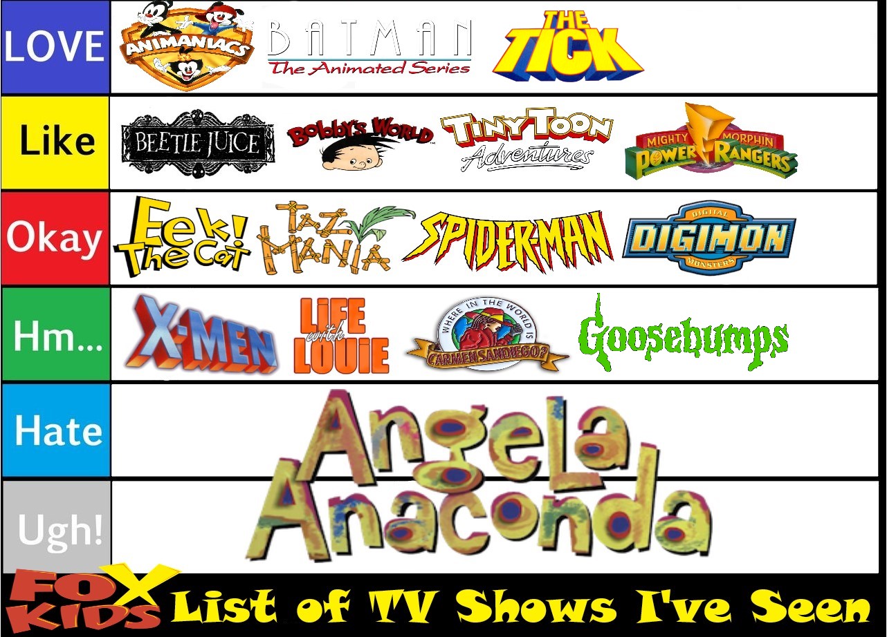 FOX Kids Tier List by SuperGemStar on DeviantArt