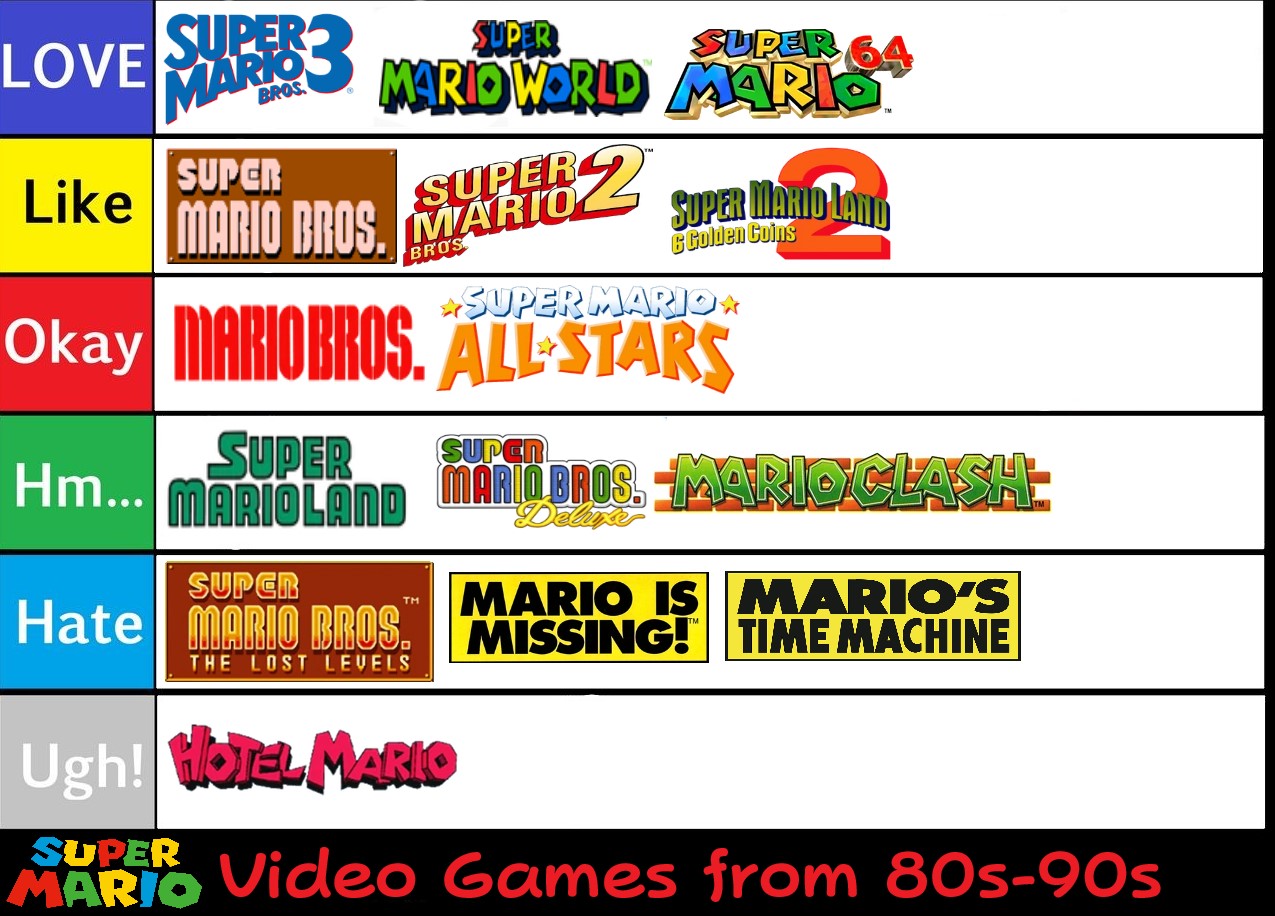 Super Mario Odyssey tier list