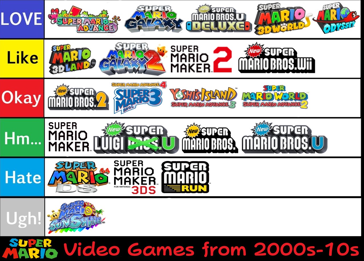 List of Glitches in Super Mario Maker for Nintendo 3DS