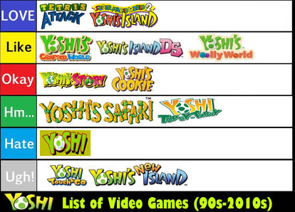 Sonic Video Games Tier List 3/3 by SuperGemStar on DeviantArt