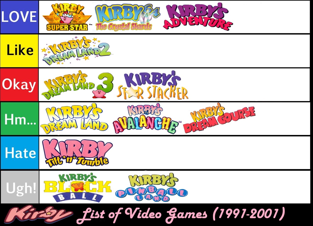 My personal tierlist for all Sub-Games in Kirby's Return to Dream Land  Deluxe : r/Kirby