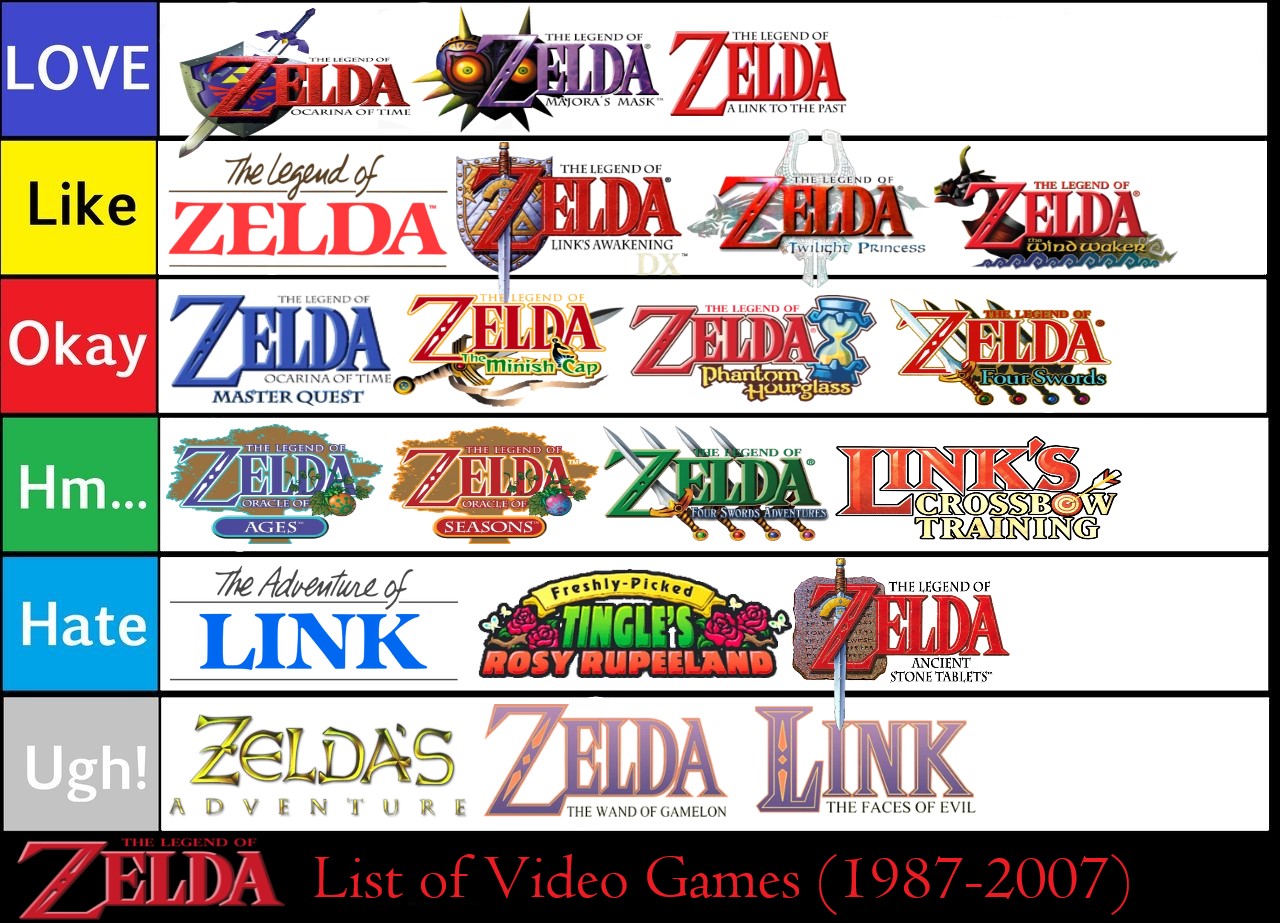 Legend Of Zelda: Every Game In The Series