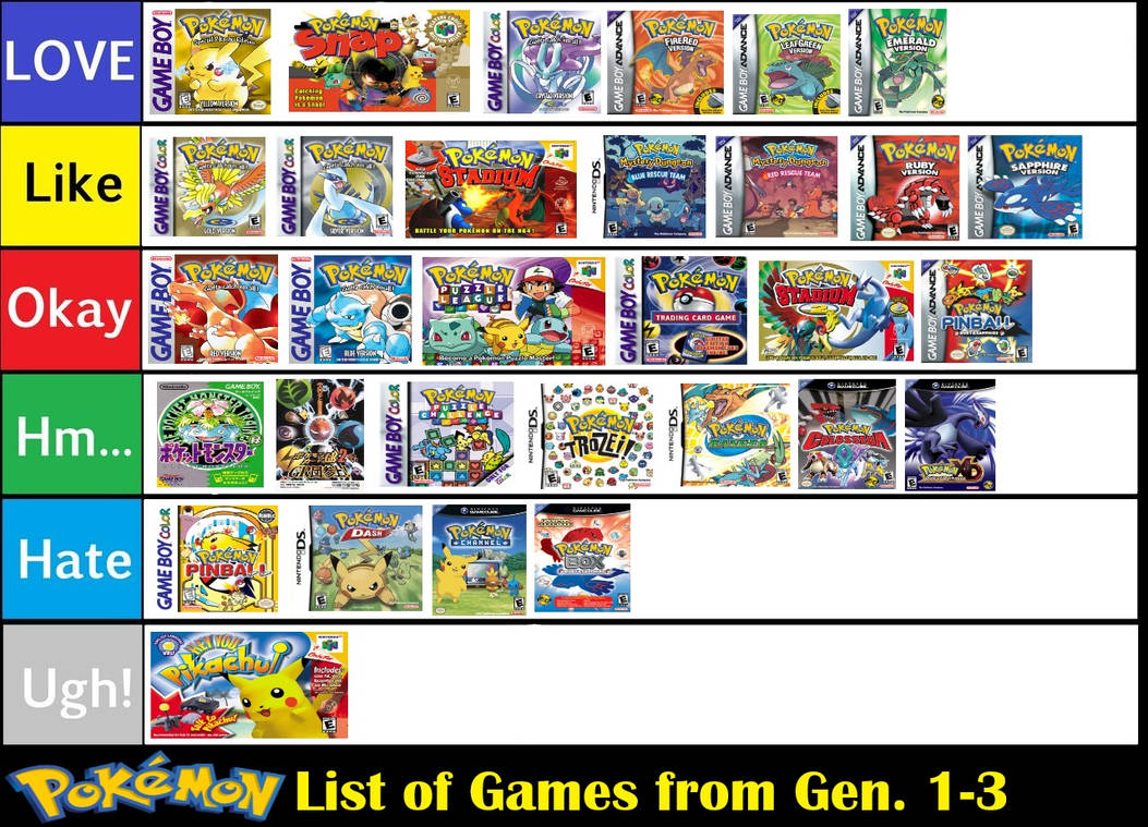 Super Games Fera (Pokemon): Tabela pokémon