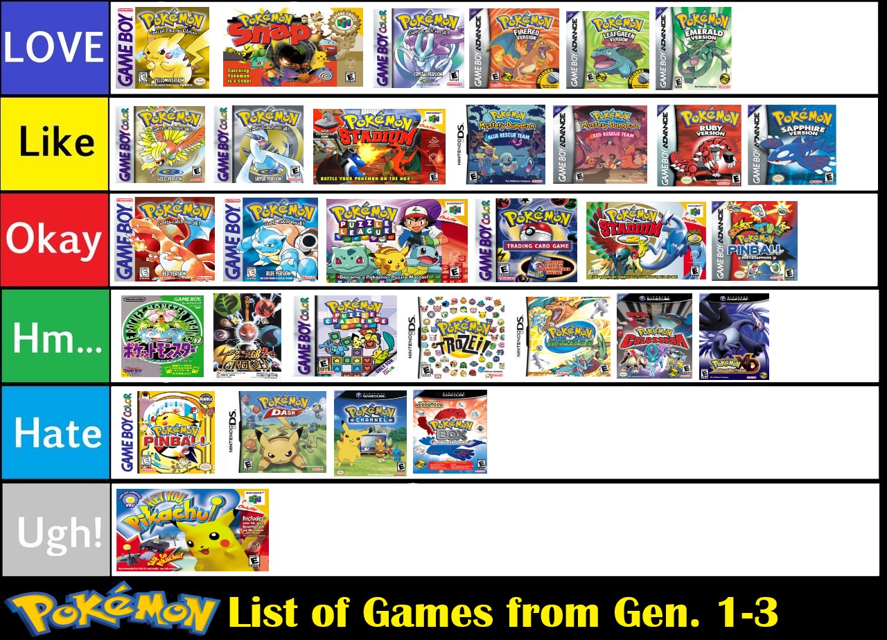 Pokemon Games Tier List 1/3 by SuperGemStar on DeviantArt