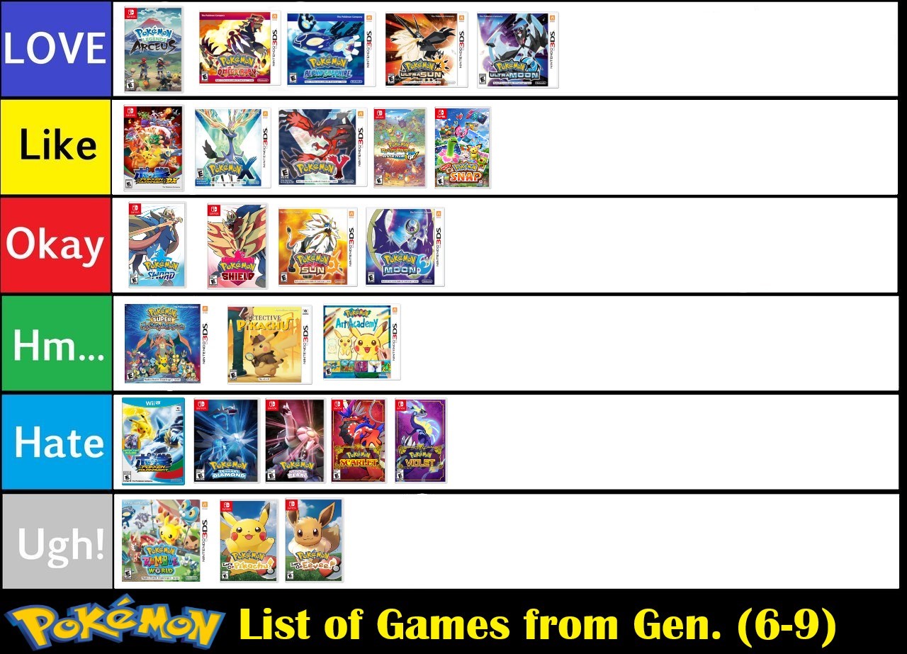 Pokemon Brilliant Diamond & Shining Pearl Best Pokemon Tier List