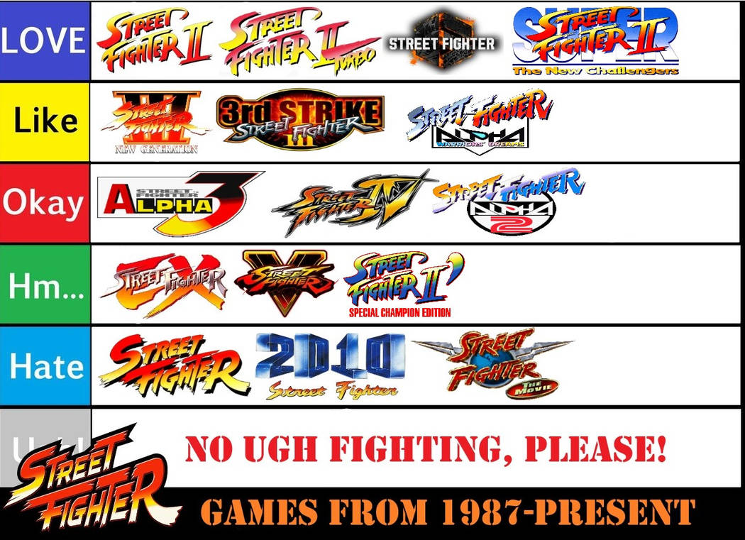 Street Fighter 6 Tier List - Best Characters in the Game