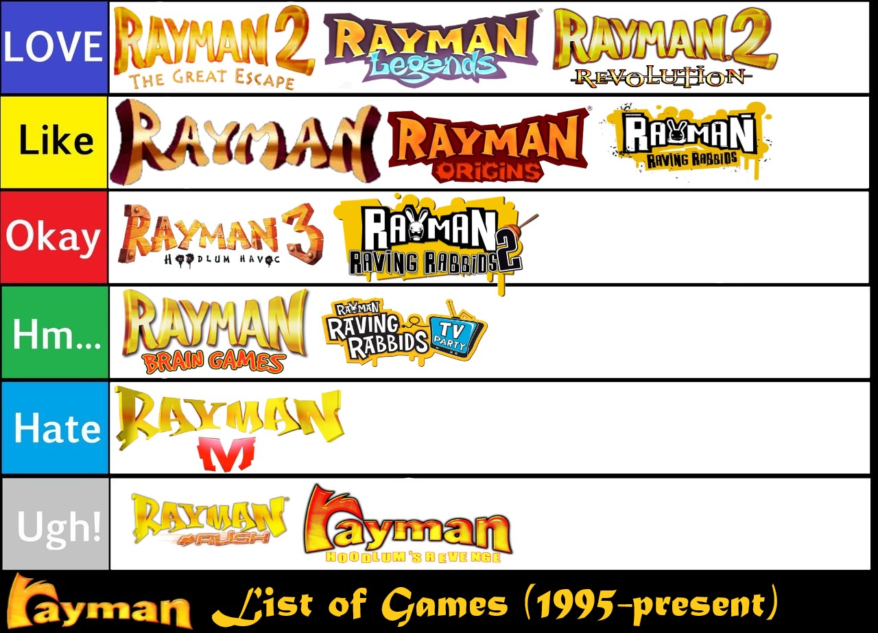 The best games of all time tier list, people judge games before playing way  too much : r/Rayman