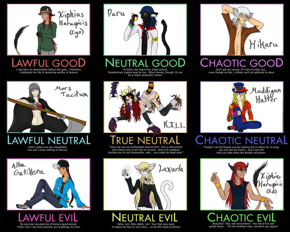 Alignment Chart by cdra on DeviantArt