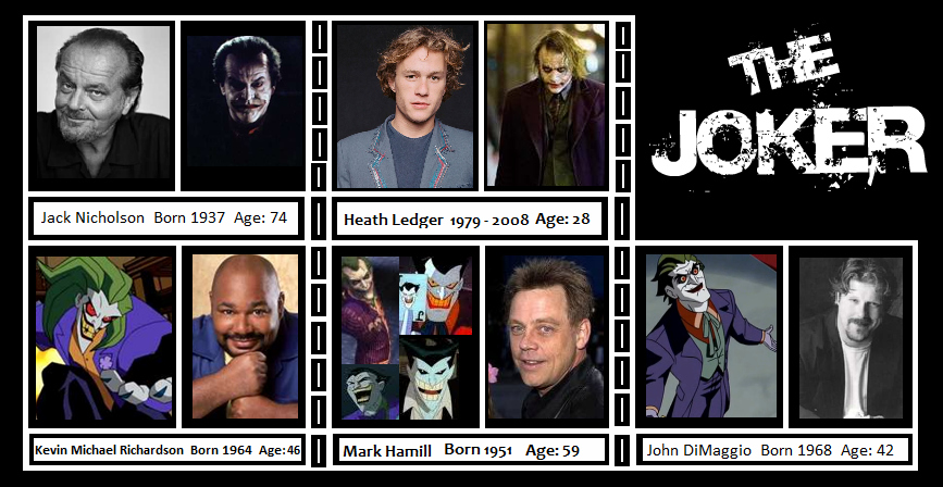 The Joker Actor Chart By Jokeragentchaos On Deviantart The Joker Actor Chart By Jokeragentchaos On Deviantart