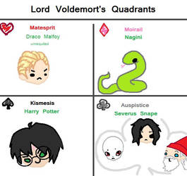 Voldy's Quadrants