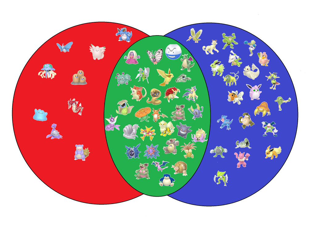 Shiny Chart (Gen 1) by LeafeonSGriffon on DeviantArt