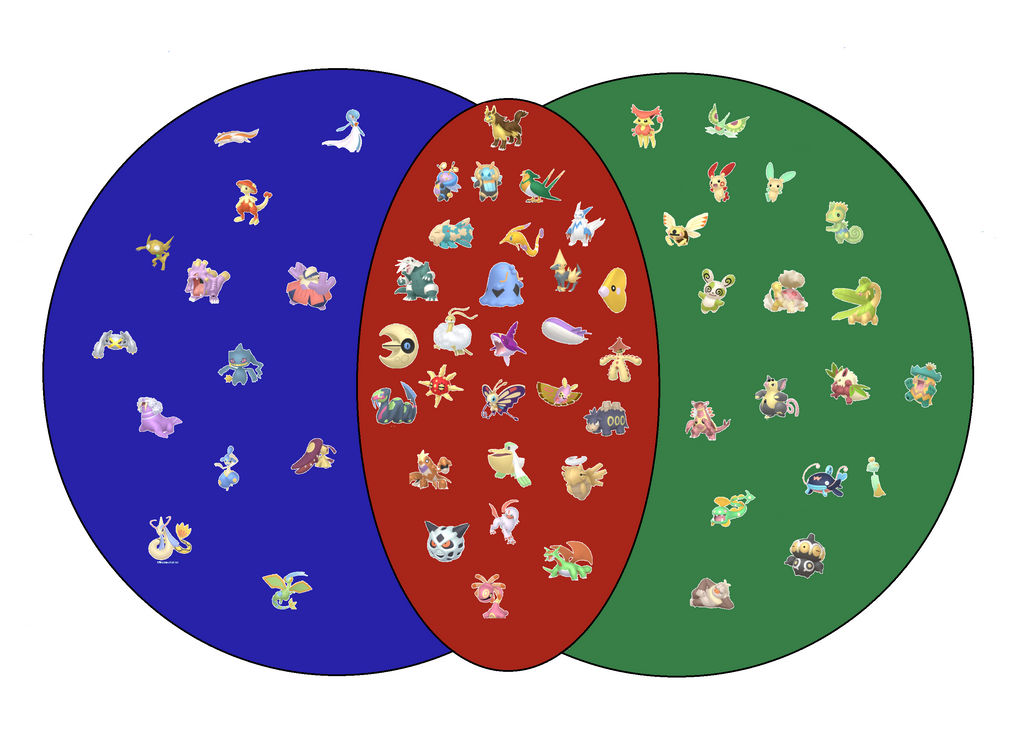 Shiny Chart Gen 3 by LeafeonSGriffon on DeviantArt