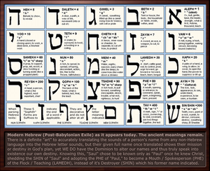 Hebrew Letter Meanings Chart