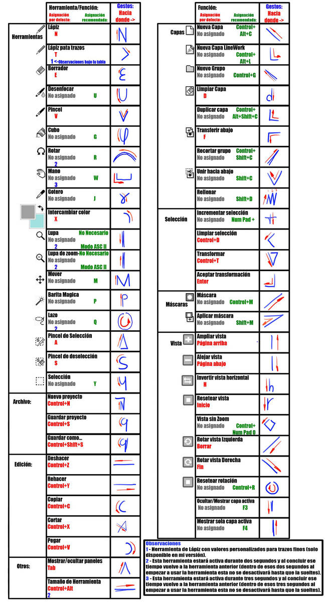 Gestos v2 by Unreal-Forever Gestos v2 by Unreal-Forever