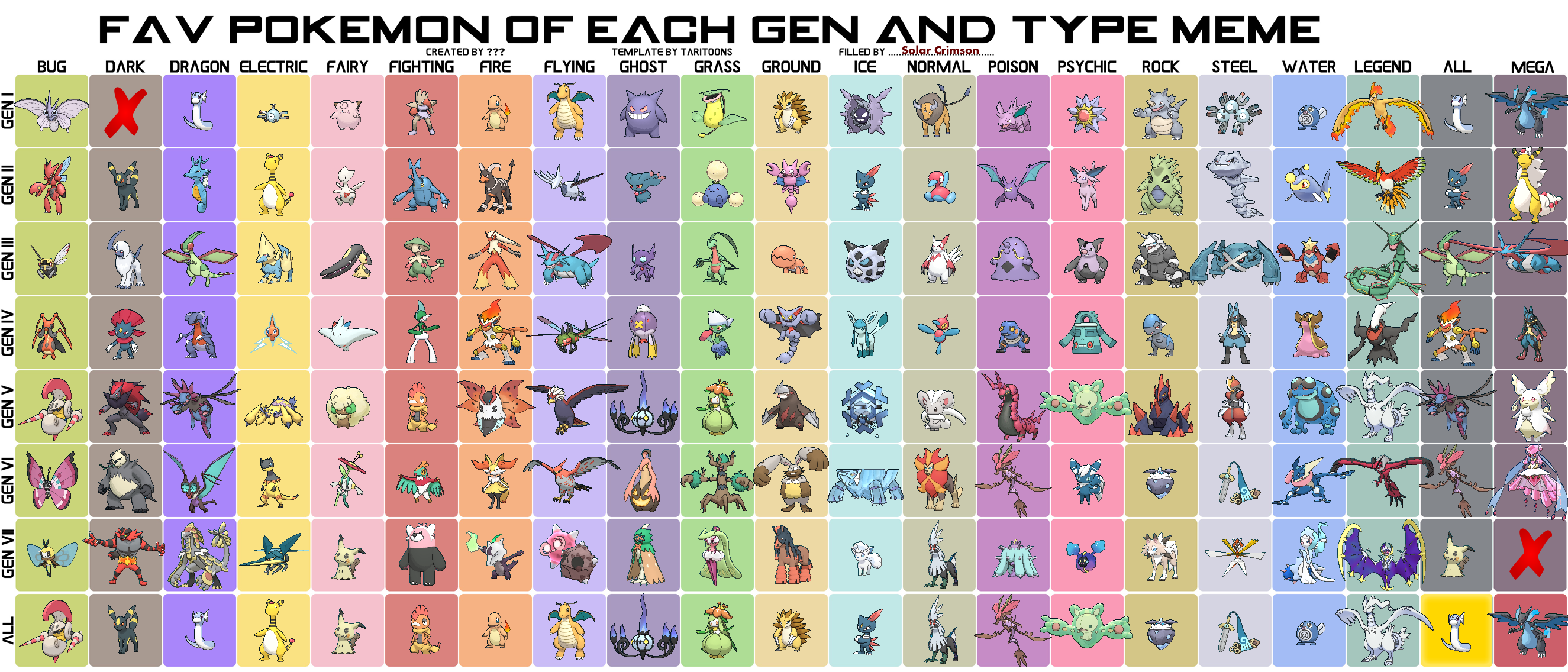 Favorite Pokemon of Each and Type Chart by on DeviantArt
