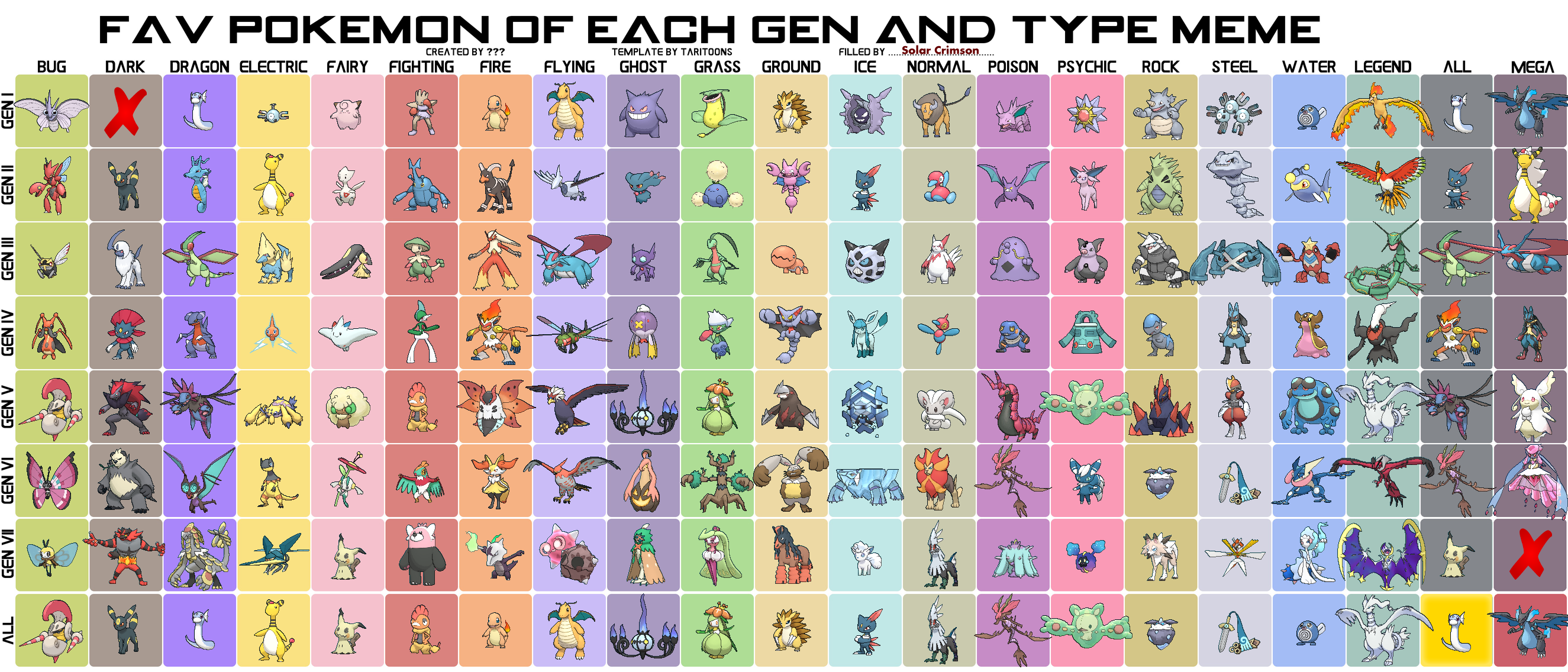 My favorite Pokémon for each type - Gen 2