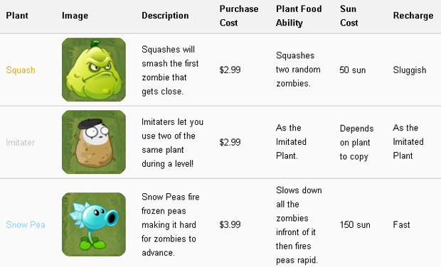 Plants Vs Zombies 2 even more plants by RudyThePhoenix on DeviantArt