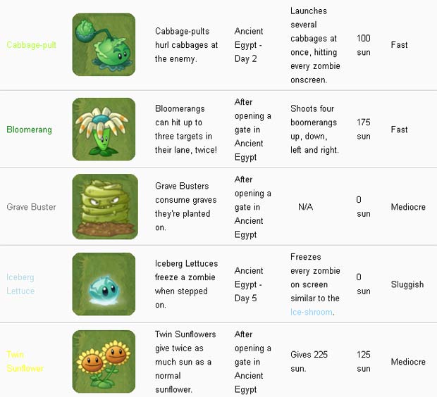 plants vs zombies names