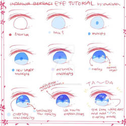 Eye Tutorial (using SAI) by adinda