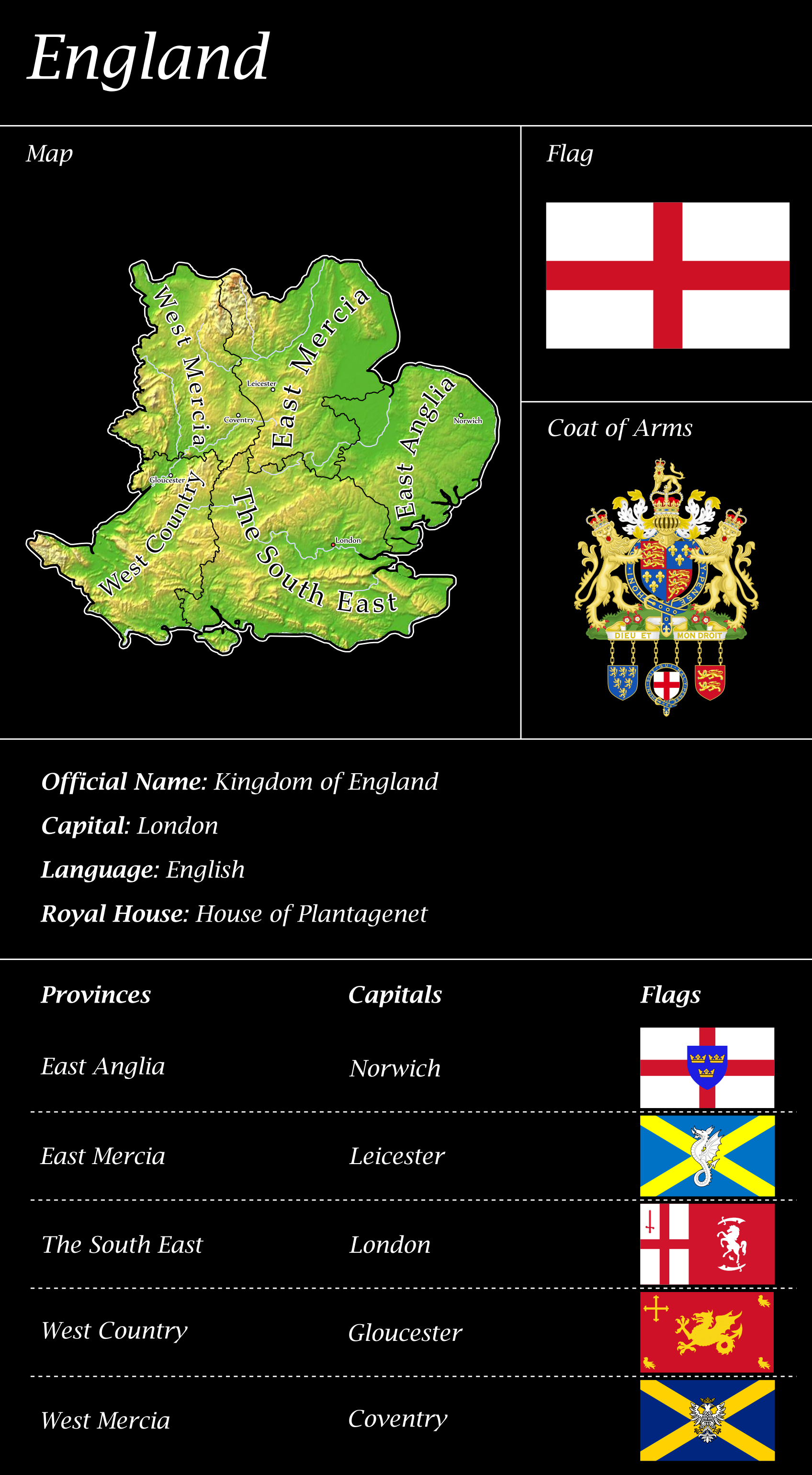 England. Photo Deviantart Kingdom of England by Unochepassava on DeviantArt