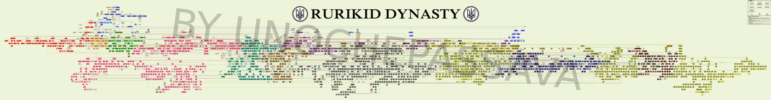 Rurikid Dynasty